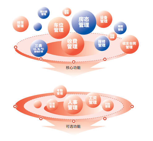 怎么通过物业找人(去物业找人,能否找到业主联系方式)