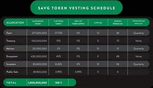 盘点2022年可能爆发的热门游戏公会