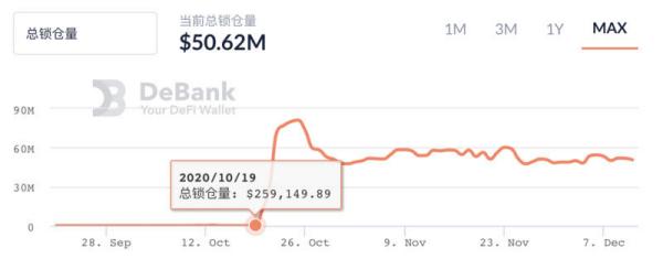 一文了解「DeFi+智能投顾」新物种：Rari Capital、DADA​和CyFi