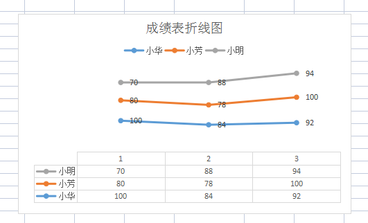 折线怎么画才正确图片