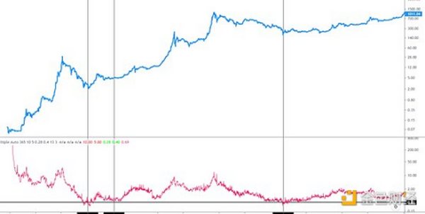 金色趋势丨知史鉴今 BTC低吸机会来了？