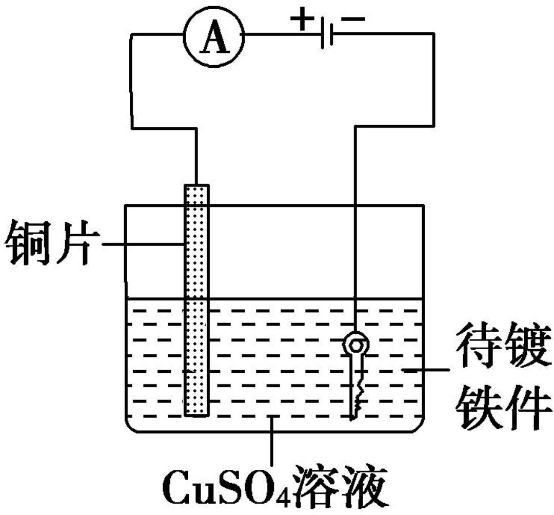 铁镀铜原理图片