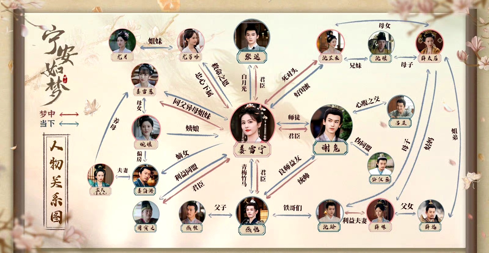 《宁安如梦》人物关系错综复杂,这张人物关系图才是追剧的关键!