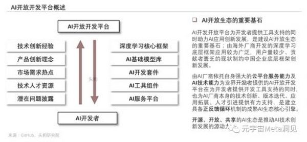 2022年中国元宇宙产业系列研究报告：AIOT应用解析短报告