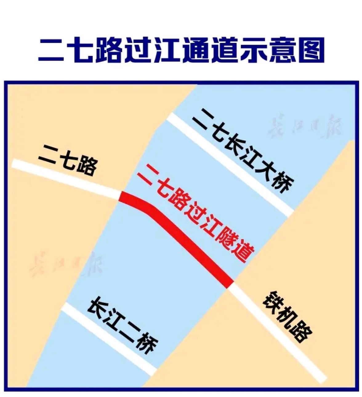 武汉二七路过江隧道双层双向6条车道,这是武汉的第三条过江隧道