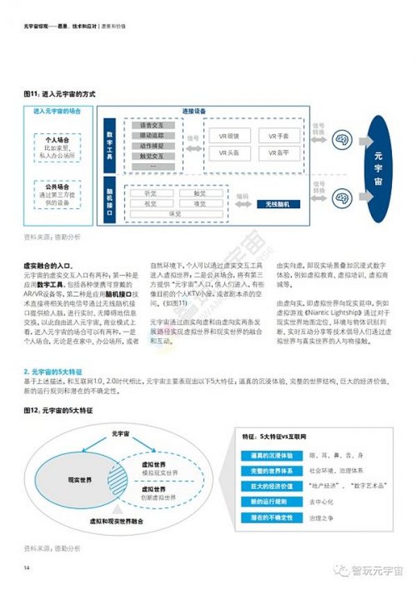 德勤：元宇宙综观—愿景、技术和应对