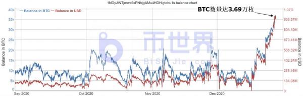 【合约日报】持3.69万枚BTC空头欲反攻 OKB被多头强拉21%