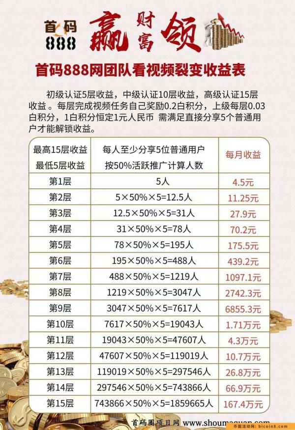 首码888 55滑落15层团队收益  24号首码发布