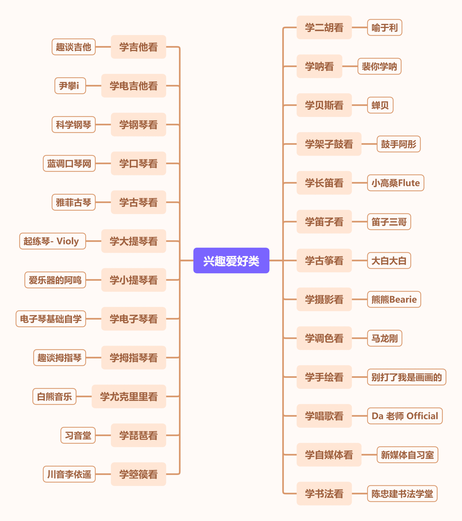 怎么制作思维导图简单又漂亮?看看这几款常用模板