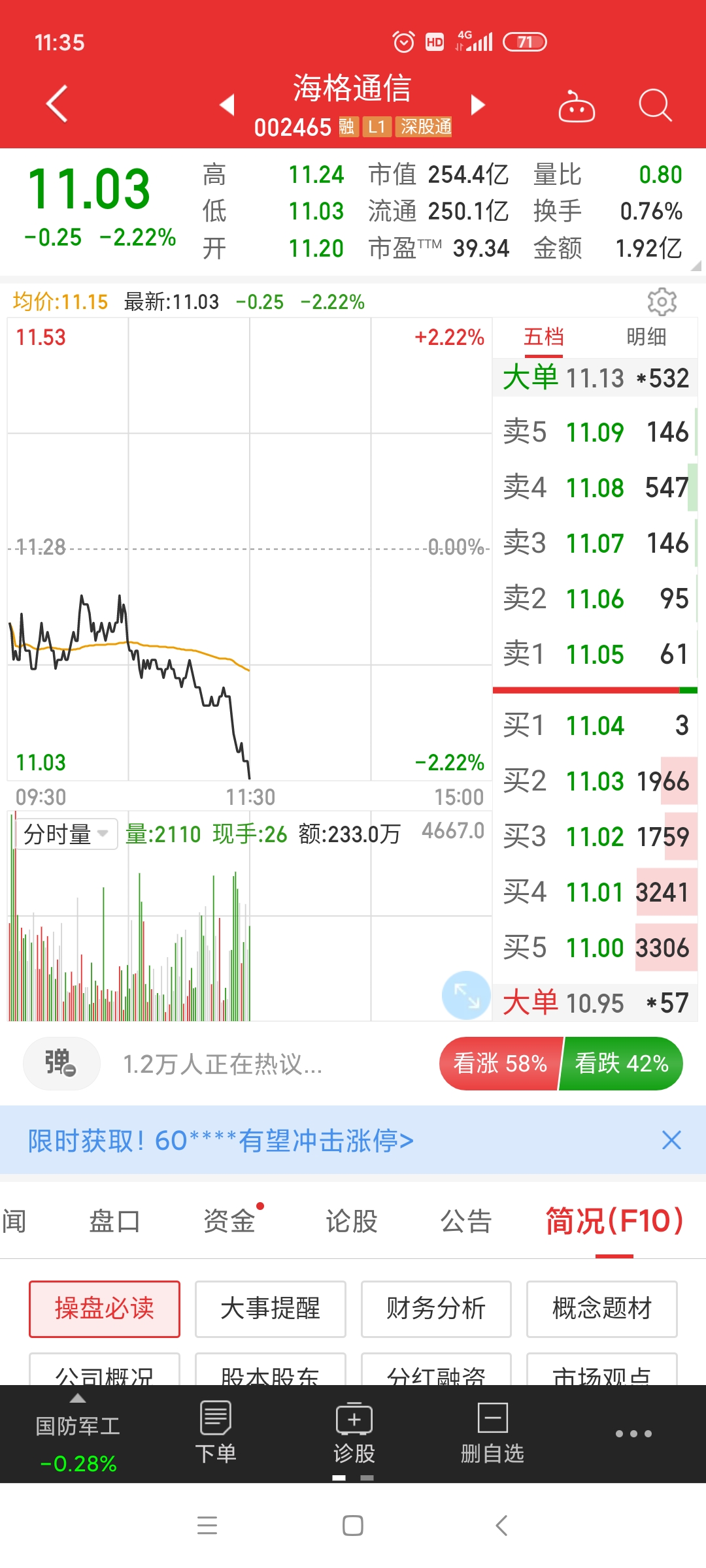 海格通信,这只股我6年前就已经在关注了