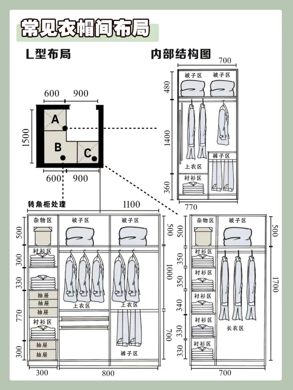 好看又能装|常见布局分享|||非常全面的衣帽间布局展示图|附详细尺寸