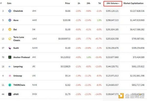 金色Web3.0日报 | 德国央行行长：DeFi可能需要新的全球监管机构