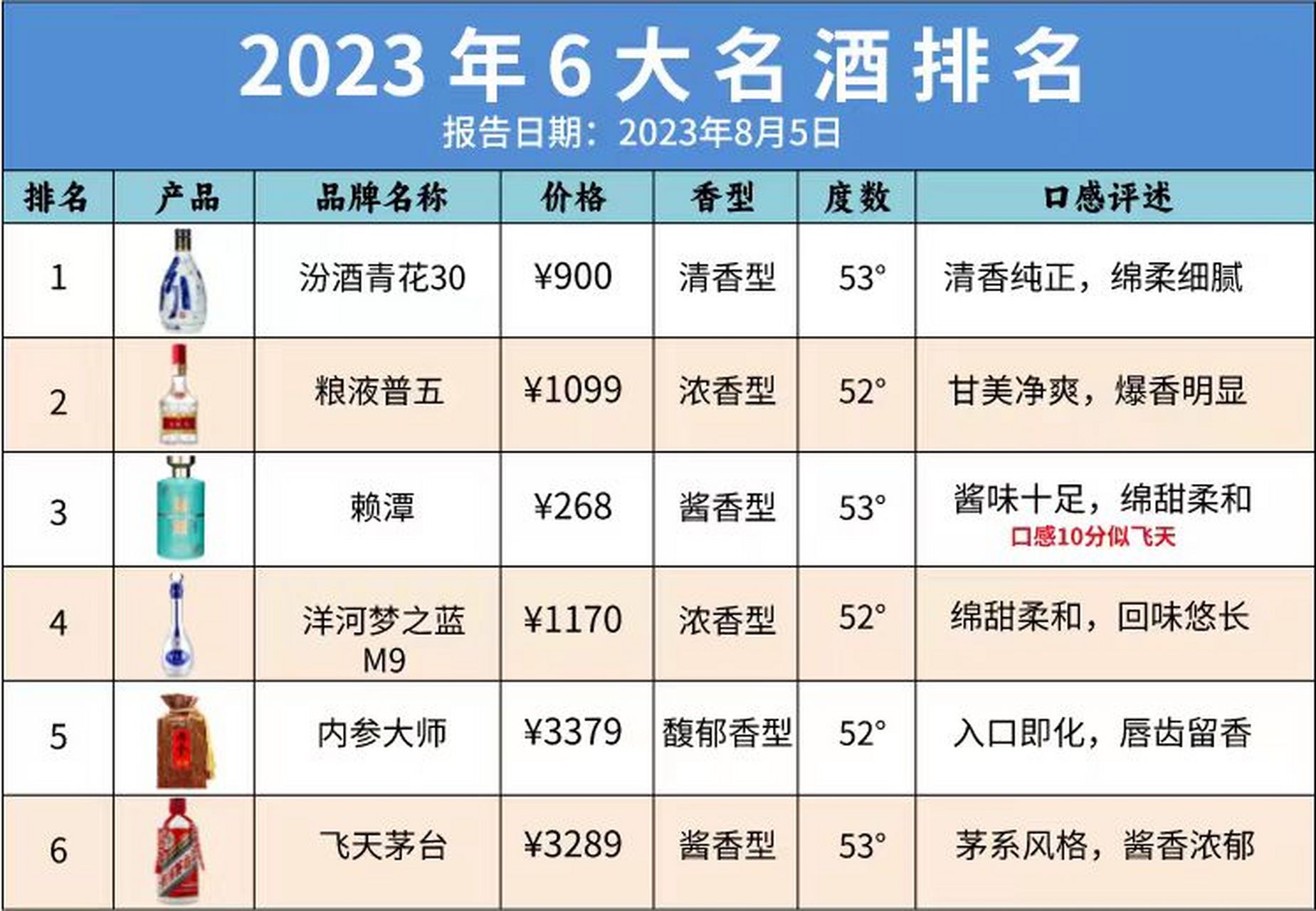 白酒品牌前十名排行榜图片，白酒品牌前十名排行榜