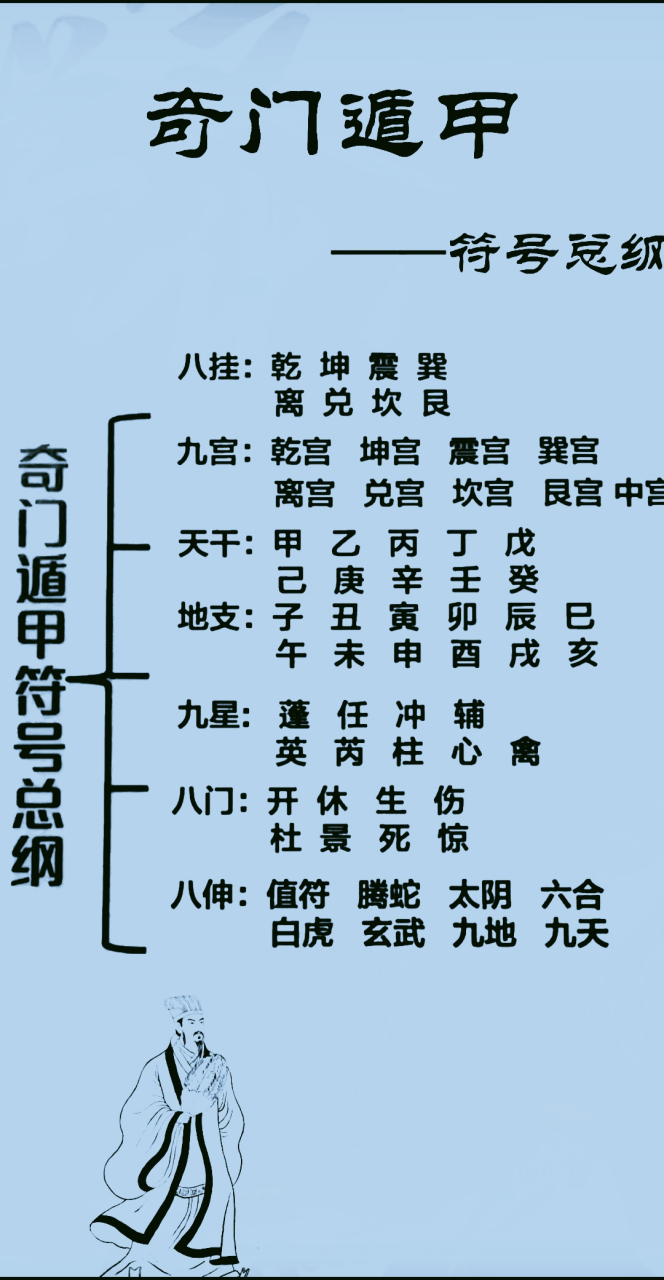 奇门遁甲符号总纲