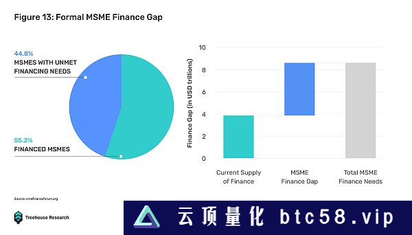 DeFi 借贷的圣杯：不足额抵押贷款