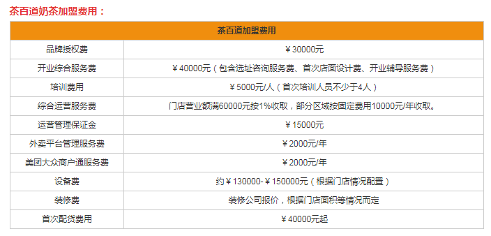 2023年开一家茶百道需要多少钱?官方茶百道加盟费一览表爆出!