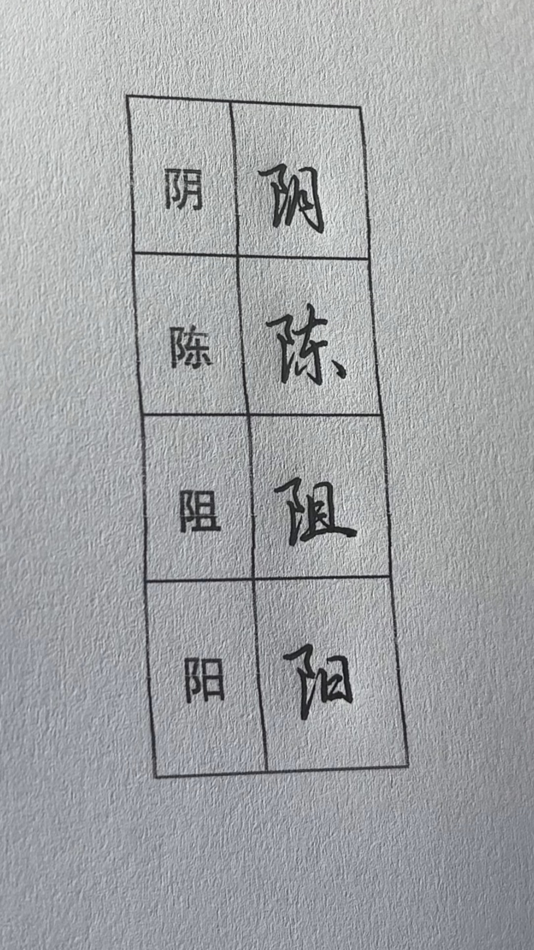 左耳刀的常用字书写