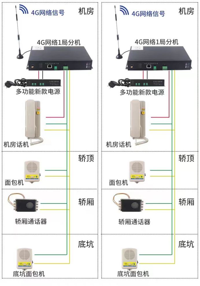 电梯五方对讲接线图