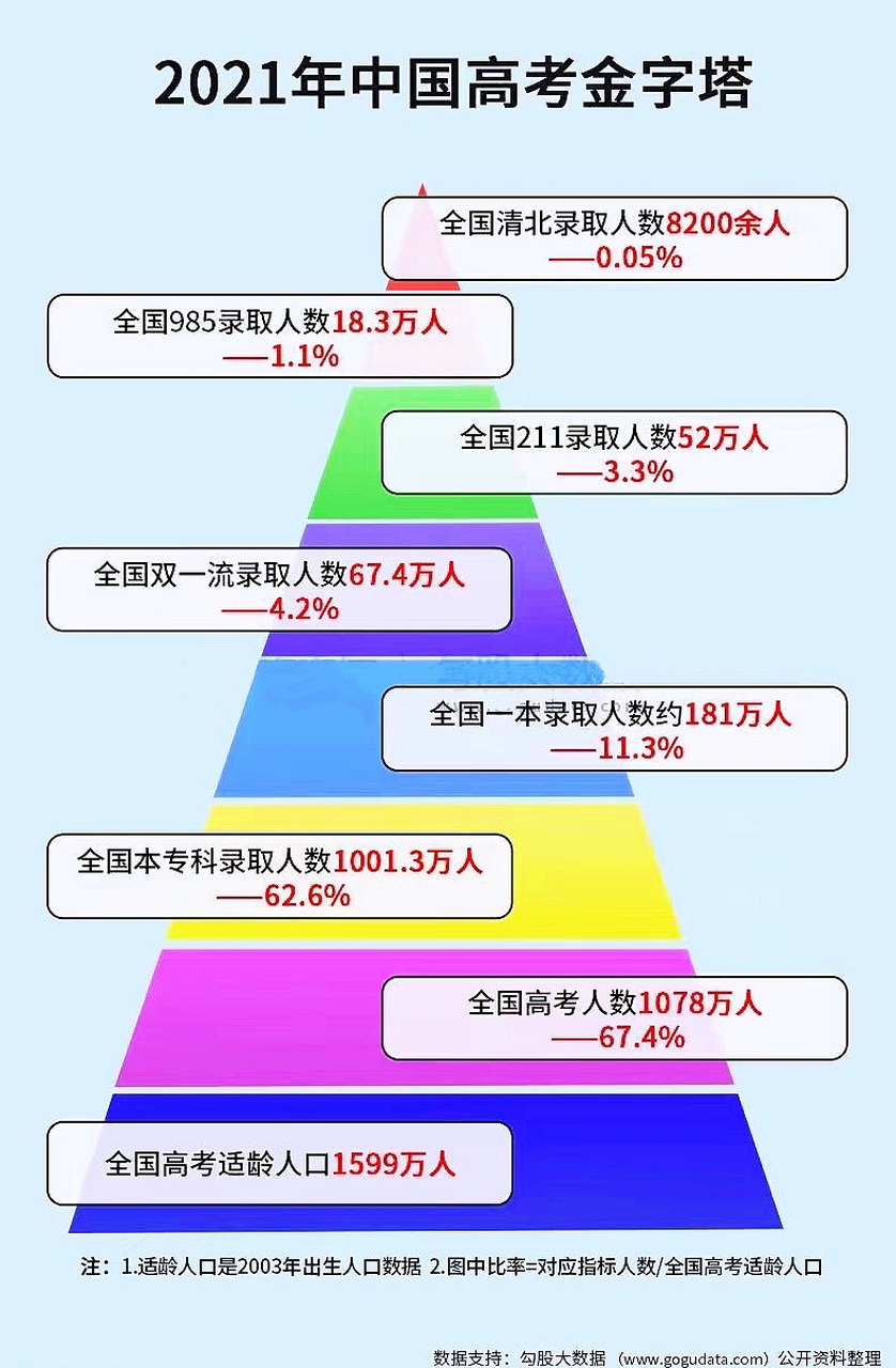 难度系数图片图片