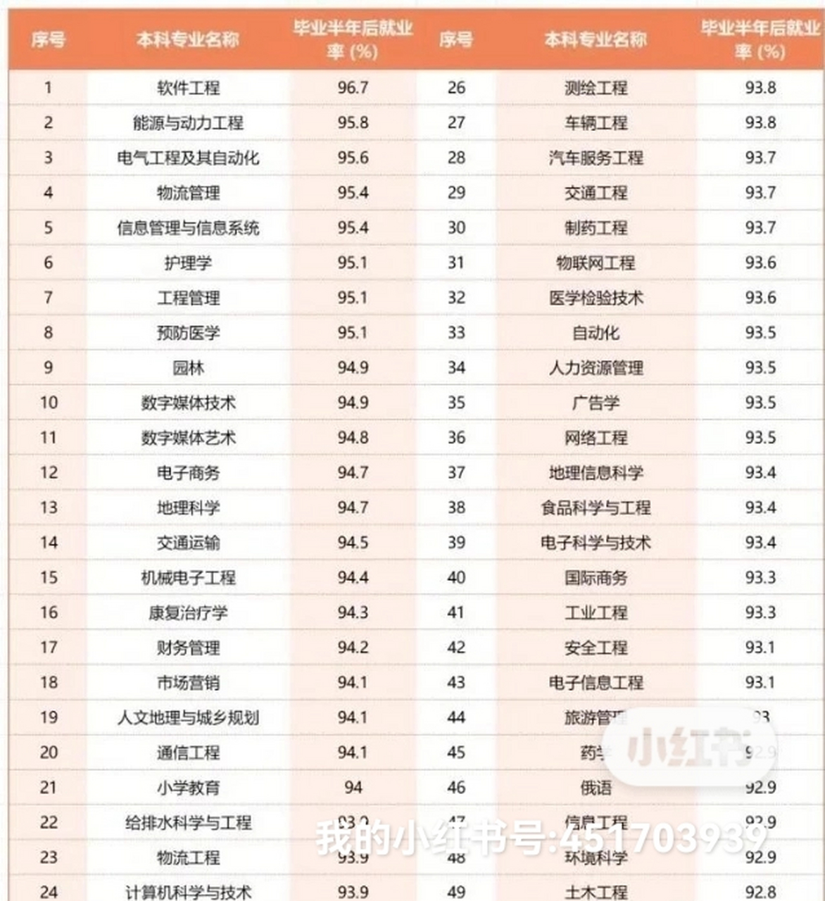 太震惊了,2023年大学生就业率排行榜来了,这些专业太香了.