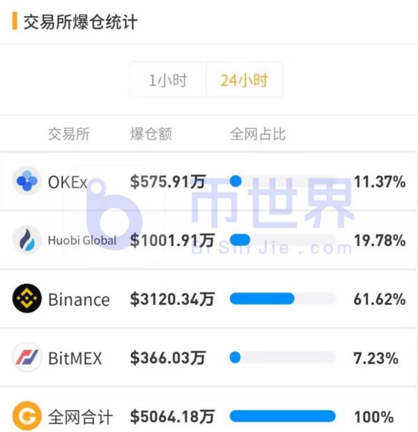 【合约日报】BTC回撤信号增强！交易量萎缩是主因