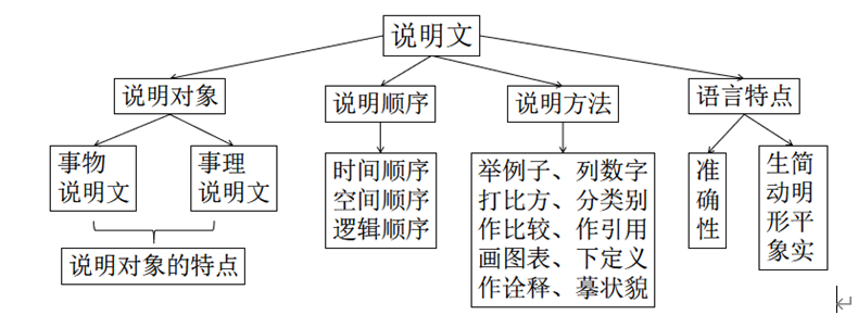 石拱桥的原理图片