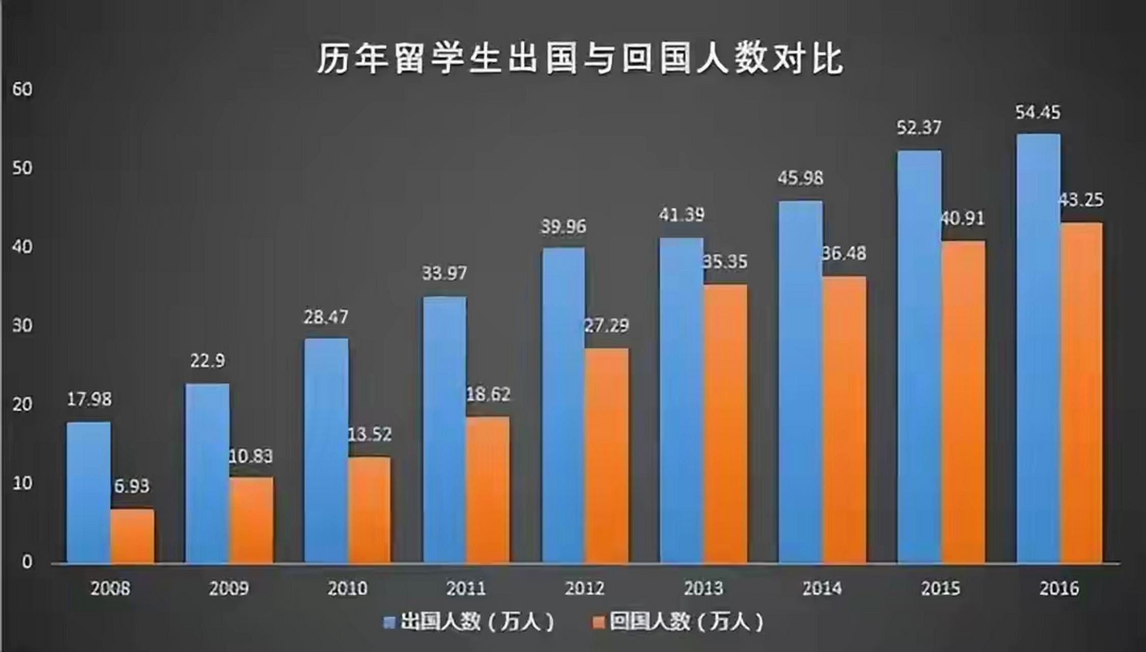 外國留學生來中國上大學給高額補貼,憑什麼?是打腫臉充胖子?