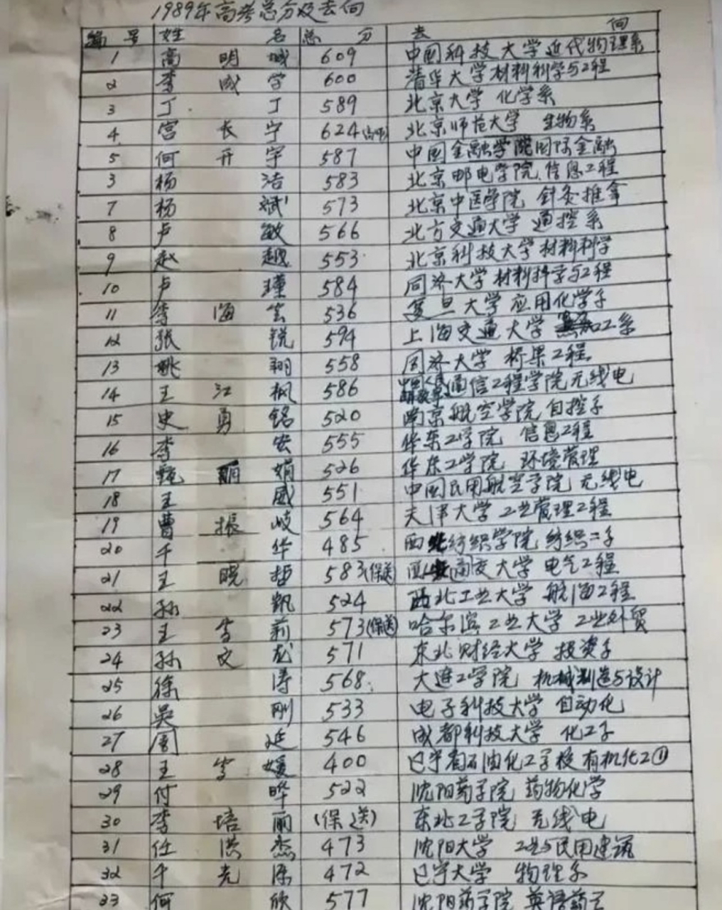 80年代末的一张高考成绩单