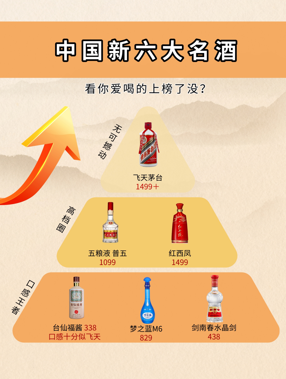 今年最受欢迎的白酒是什么，今年最受欢迎的白酒