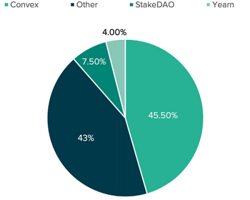 加密世界的天使：Dapps的运用