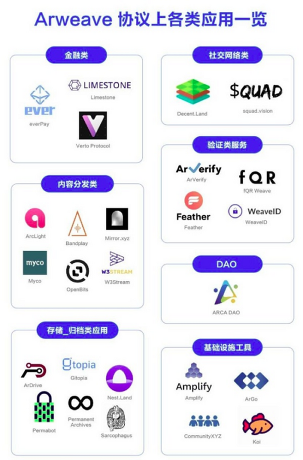 去中心化存储：元宇宙与 Web 3.0 的交汇之处