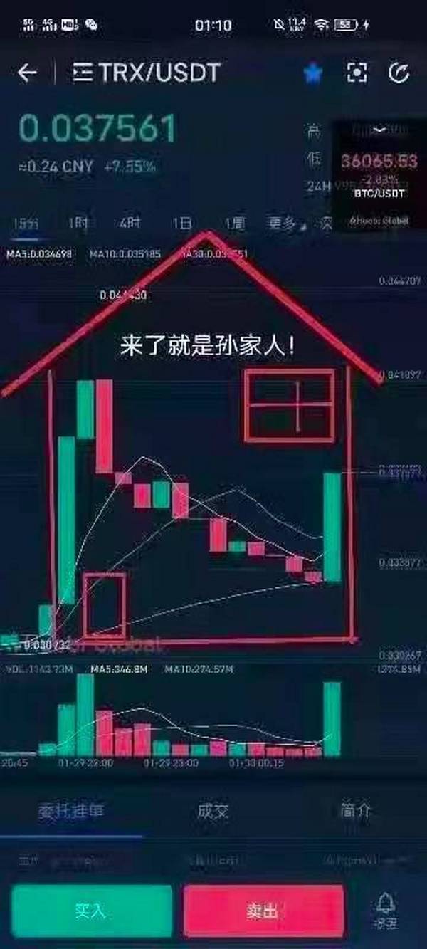 听「WSB」的，我冲了TRX，出师未捷身先死