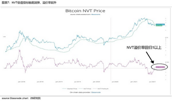 加密数字资产月度研究报告 （BTC与ETH）