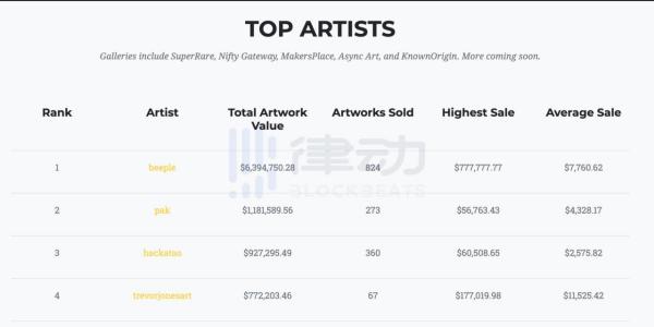 加密艺术人物志：Beeple，来自反乌托邦未来的艺术家