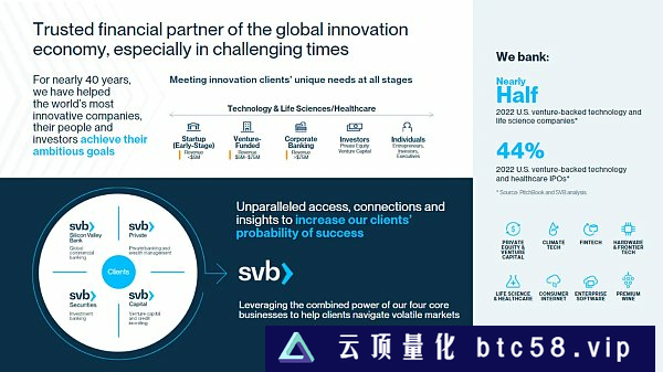 SVB崩溃最全剖析：起源、陷阱、细节和连锁反应