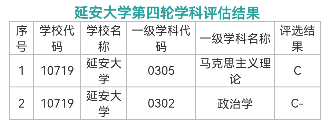 西石大/西工程大/延大考研,考公,錄取分,排名多維度pk,速看!