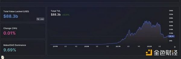 金色Web3.0日报 | 福建省发布首个数字藏品行业团体标准