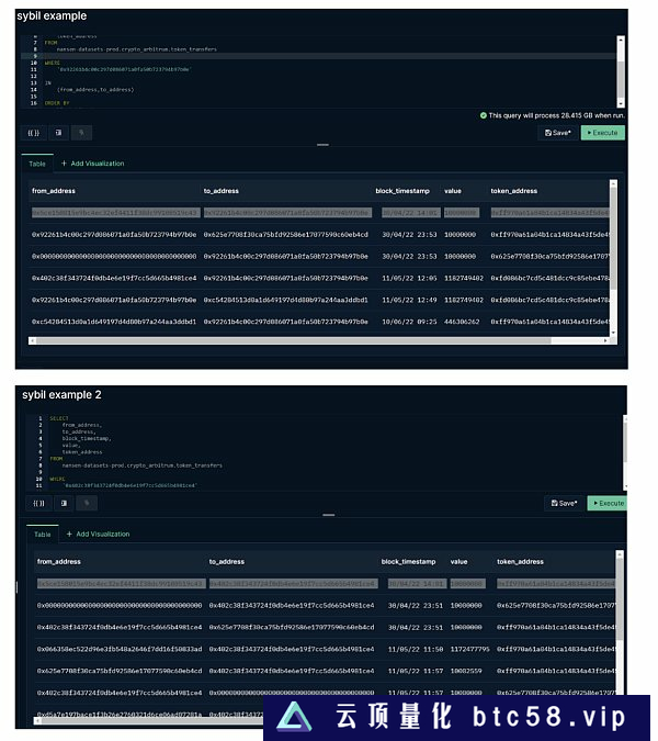 金色观察 | Nansen：Arbitrum空投链上分发模型详解