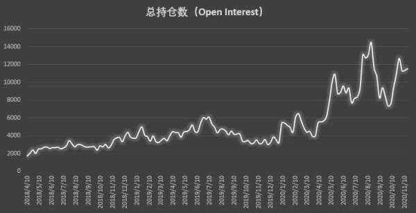 比特币持仓周报：大型机构坚定追涨，散户逆势搏空草草收场