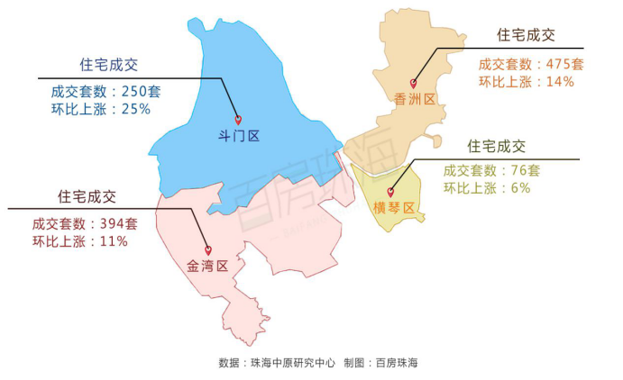 老香洲又有新商场啦