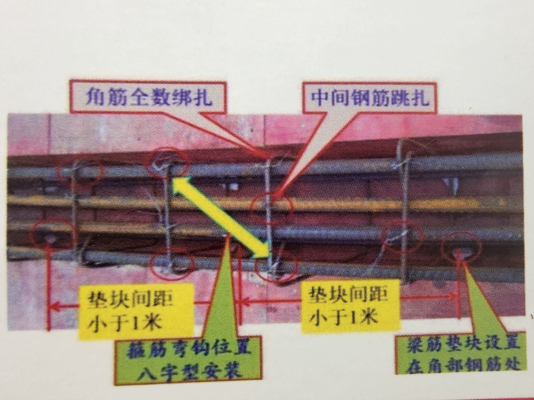 梁,板的钢筋绑扎示意图!