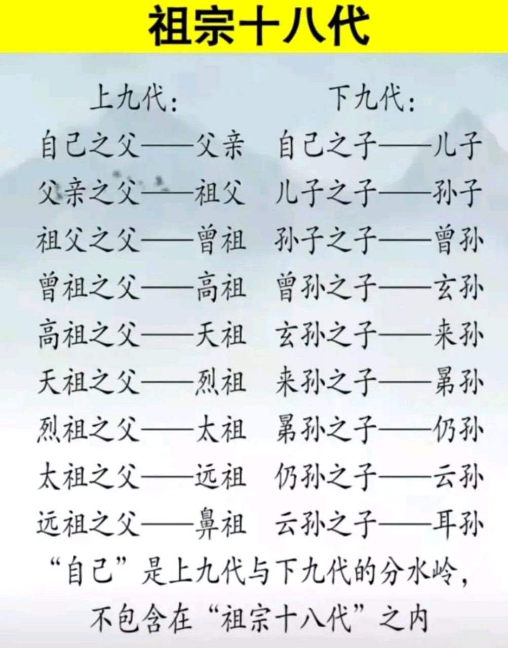 祖宗十八代指的哪些人?