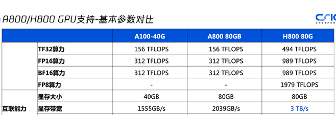 腾讯云h800大模型算力集群首发,打破美国封锁,引领中国ai新时代