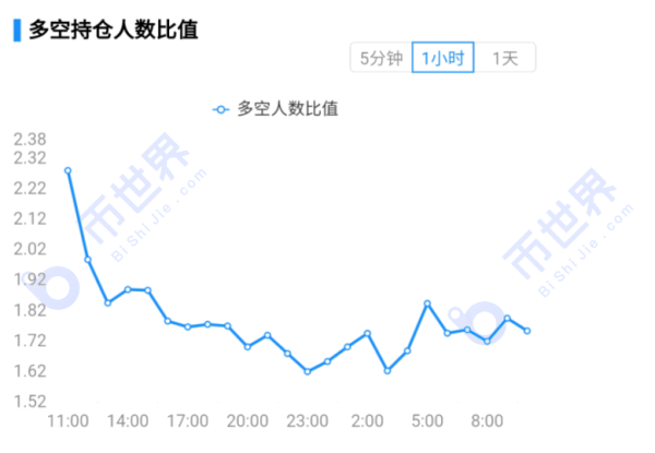 【合约日报】BTC高台跳水不影响核心逻辑继续演绎，但市场情绪需要时间修复