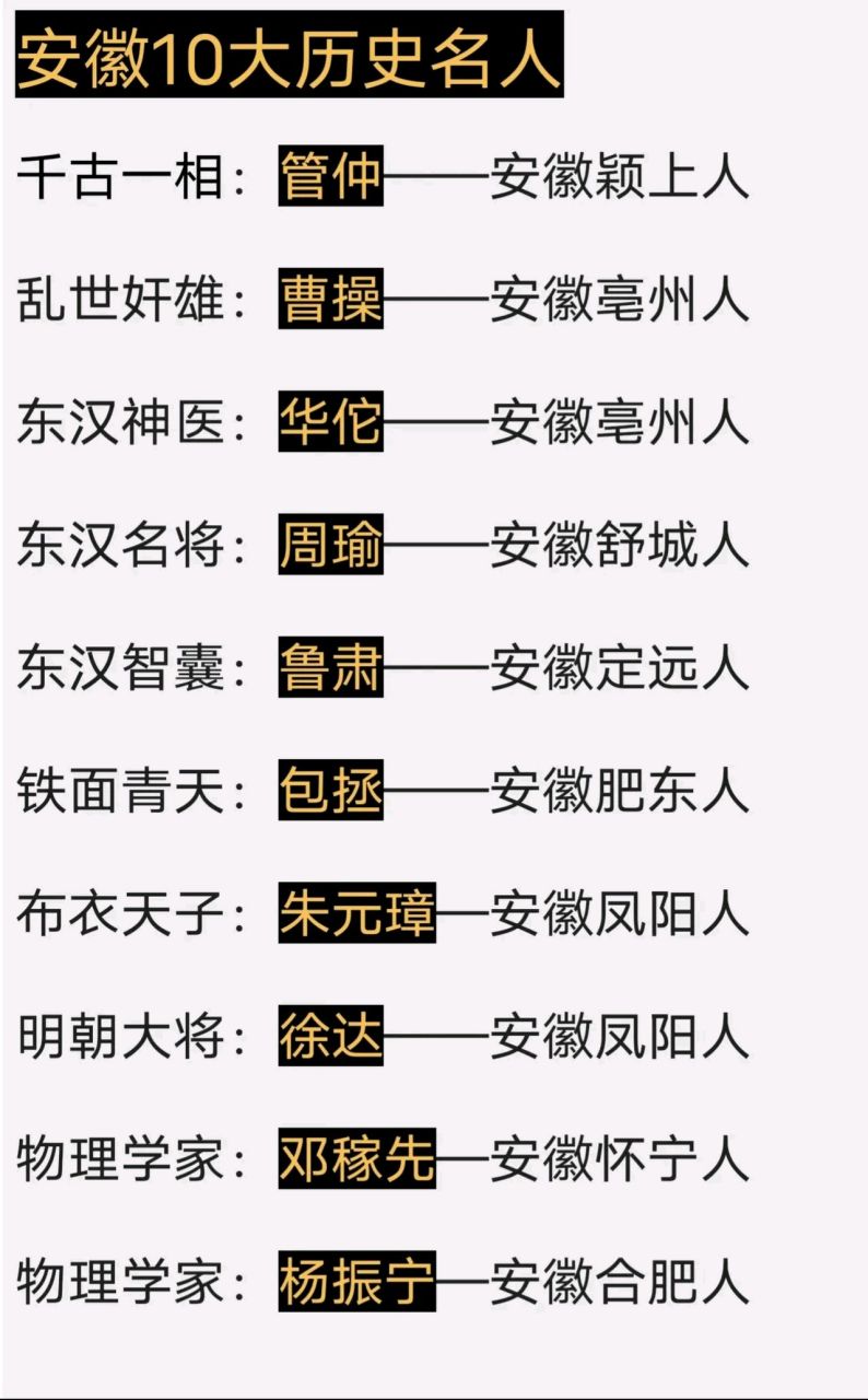 安徽省10大历史名人 千古一相:管仲 安徽颖上人 乱世奸雄:曹操 安徽