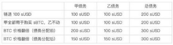 解析去中心化衍生品三大流派：能否撼动中心化交易所地位？