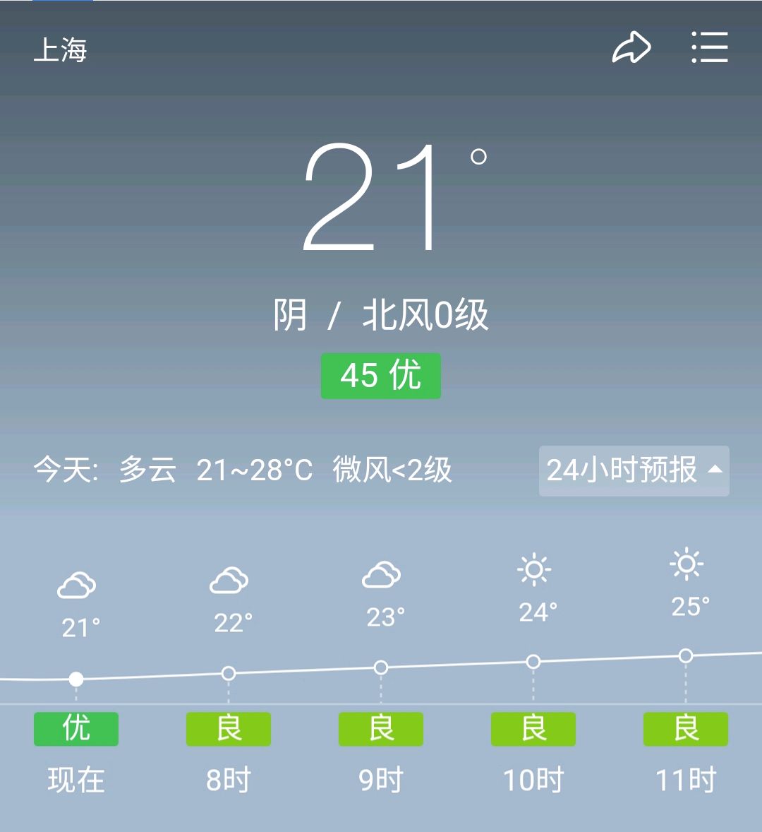 天气预报上海15天图片