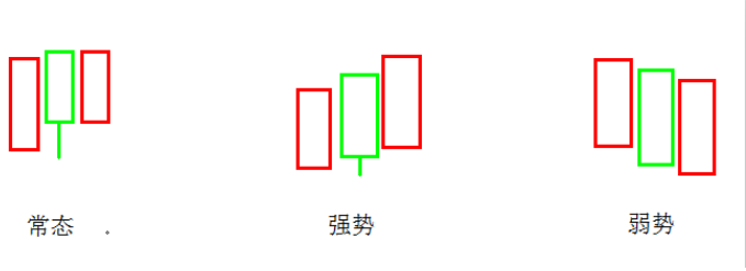 中国股市:股票一旦出现"两阳夹一阴"形态,不是涨停也涨不停!