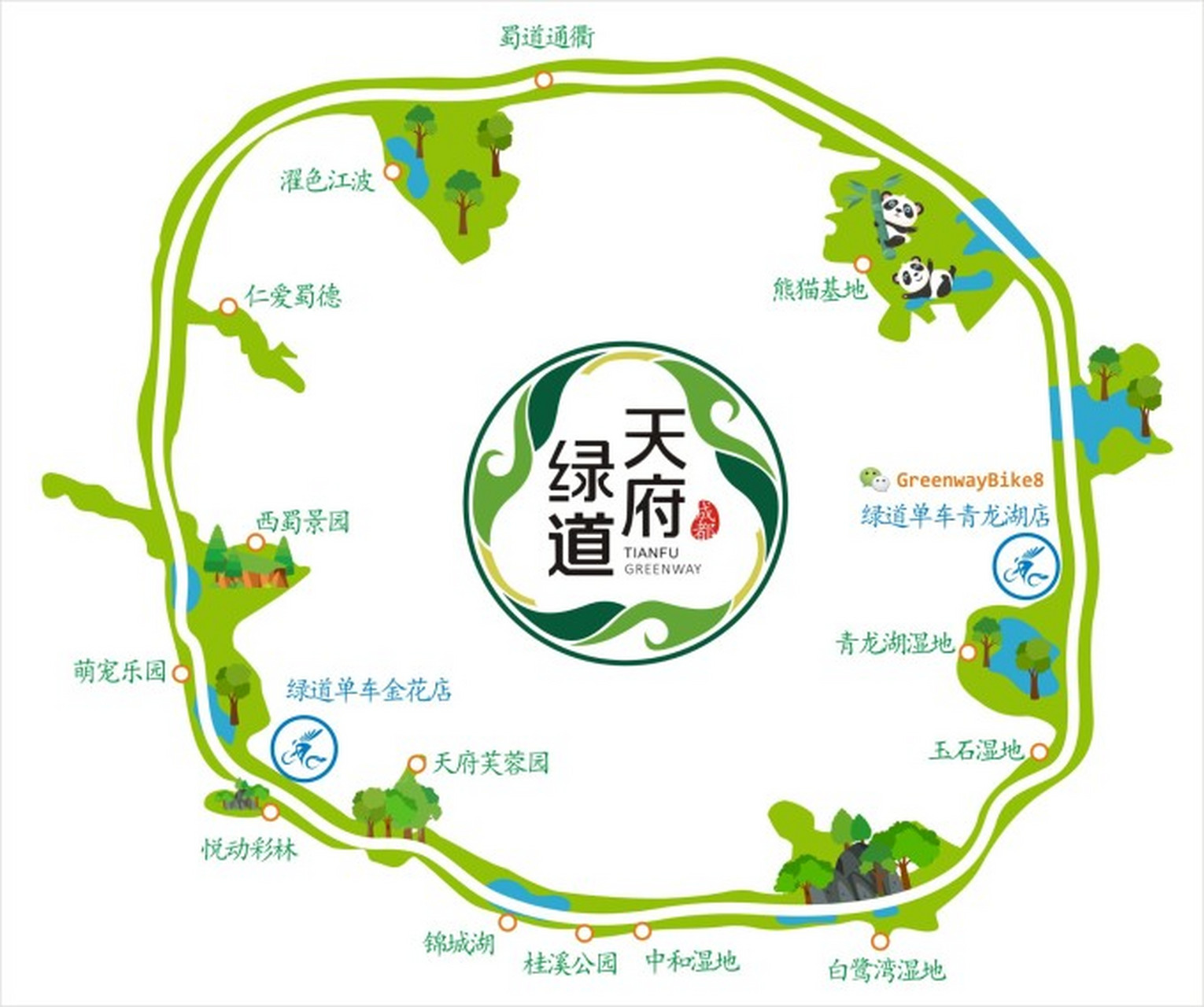 成都 繞城綠道,全程100km,上坡路總計約20km,下坡路總計約20km,平路