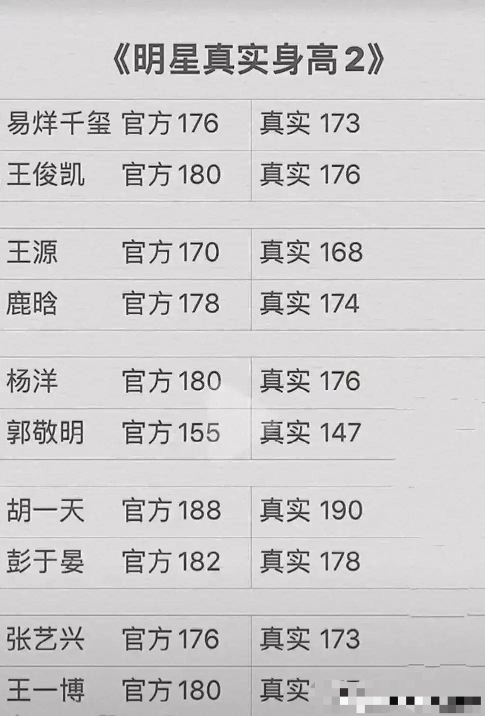 明星真实身高:郭敬明虚报最多,胡一天往少了报